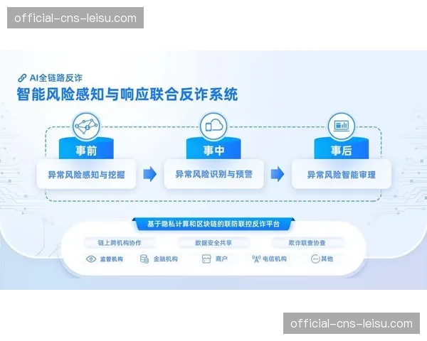 智能内容风控系统全天候运行，快速识别与处置潜在风险。