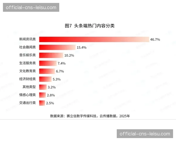 数据洞察帮助内容创作者了解观众偏好，优化自制节目生产。